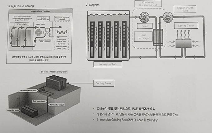 Immersion Cooling 설계예시. 